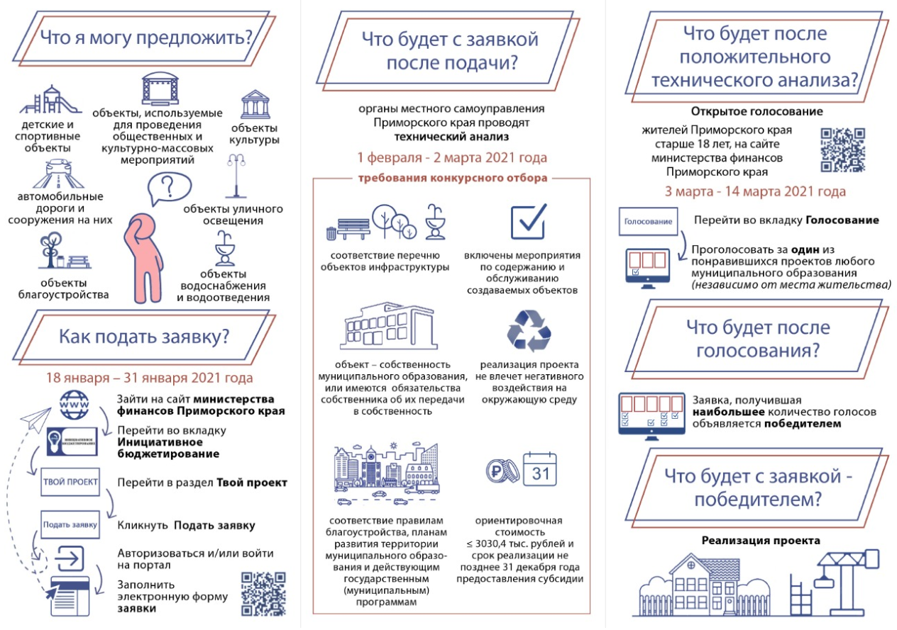 Голосование за проекты инициативного бюджетирования